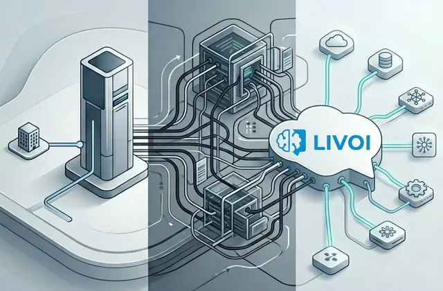 Visualisierung von LIVOI als offener KI-Plattform mit vernetzten Systemen und angebundenen Diensten