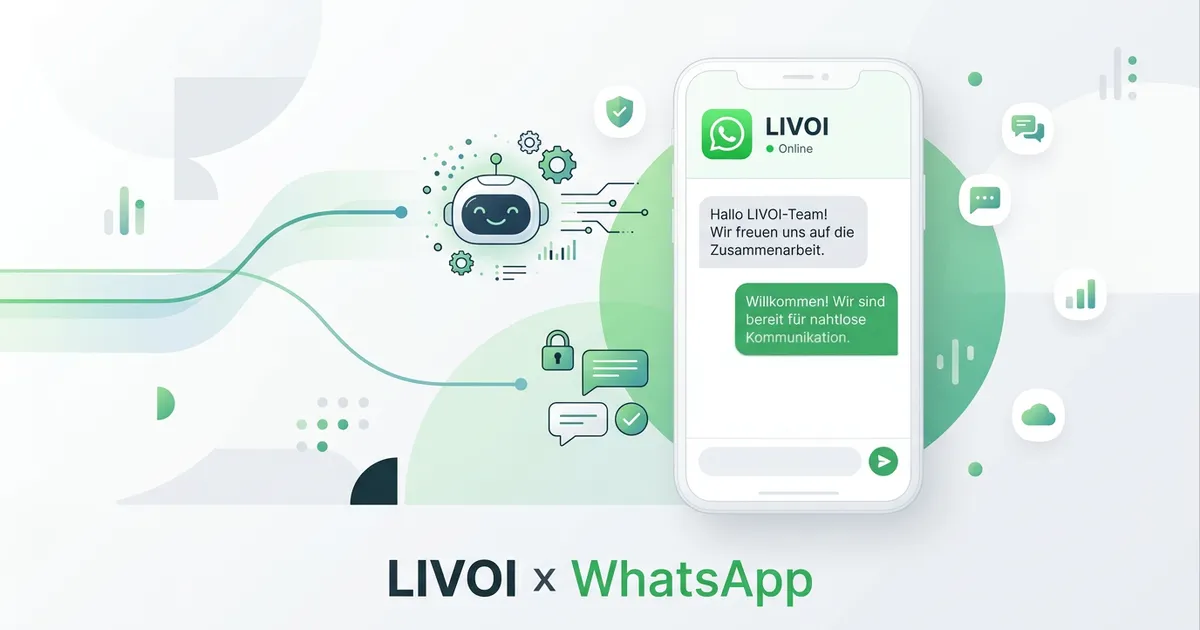 KI-generierte LIVOI und WhatsApp Visualisierung für strukturierte Unternehmenskommunikation