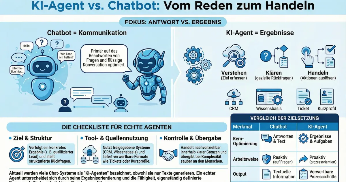 Visualisierung des Unterschieds zwischen einem linearen Chatbot und einem vernetzten KI-Agenten