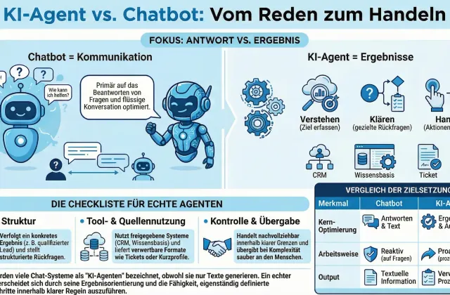 Visualisierung des Unterschieds zwischen einem linearen Chatbot und einem vernetzten KI-Agenten
