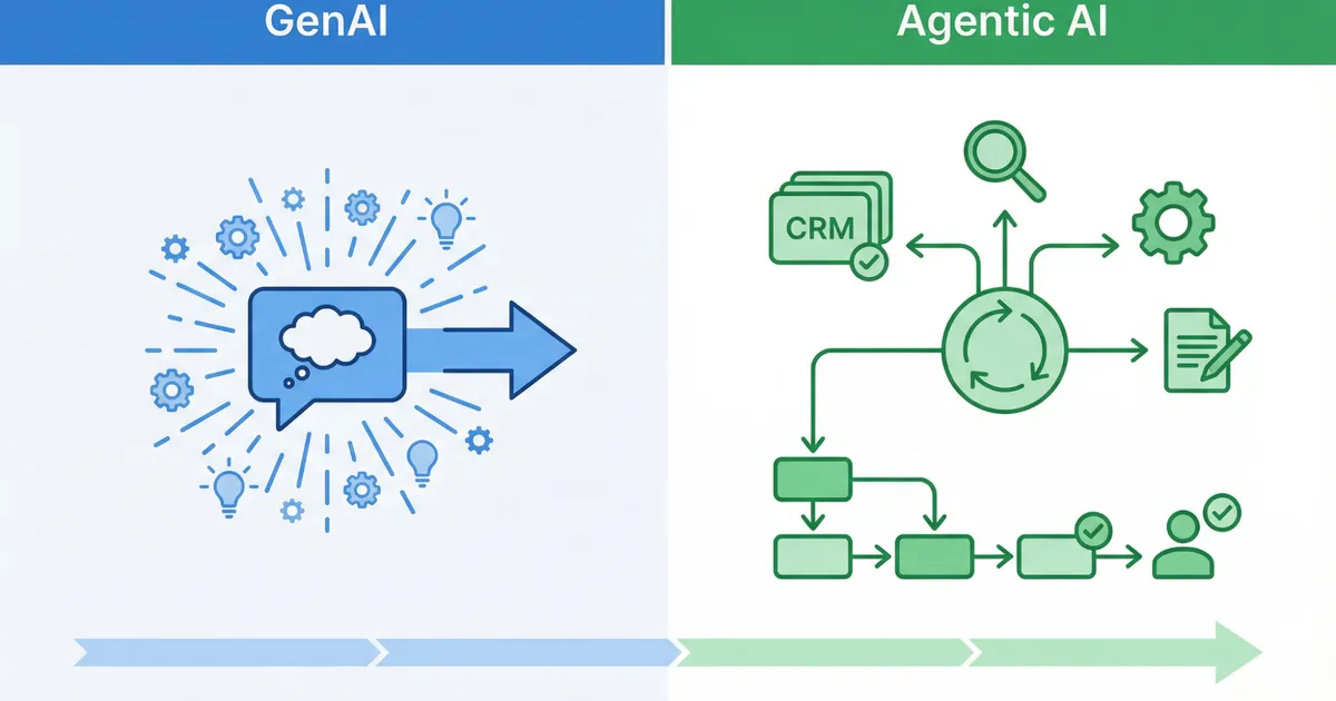 Illustration eines Teams, das von GenAI-Prompts zu kontrollierten AI-Agents und Workflows wechselt