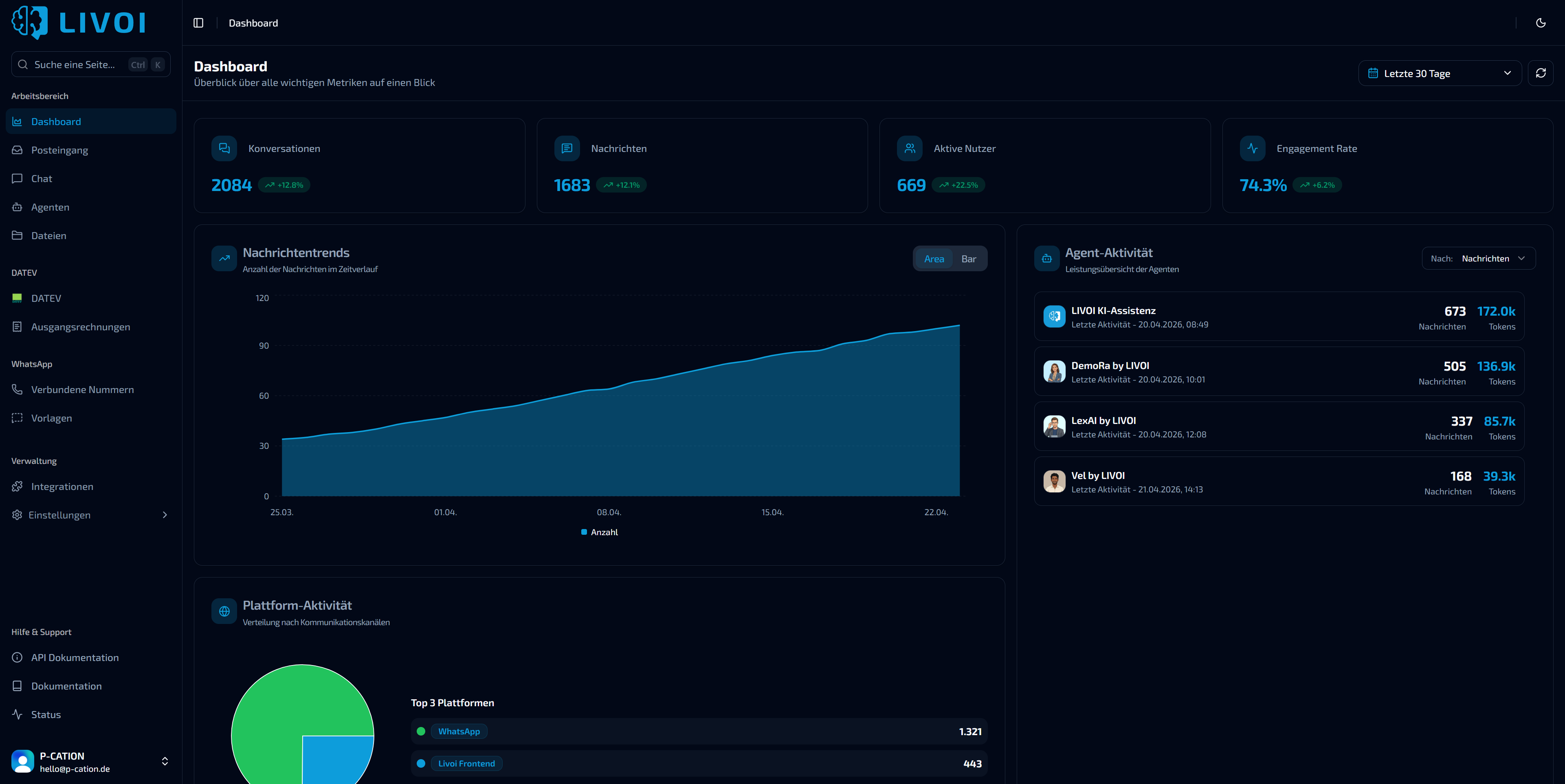 Analytics Dashboard